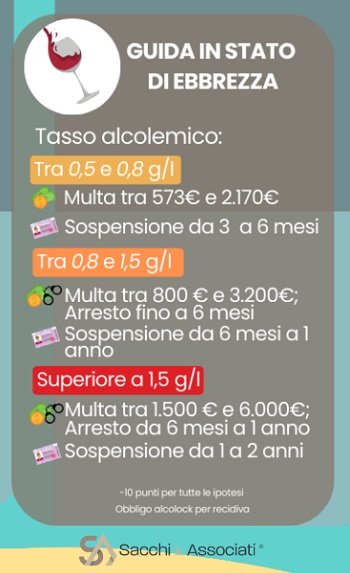 Codice della Strada 2024, tasso alcolometrico